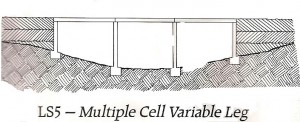 Lincrete Multiple Cell Variable leg Engineered Culvert 